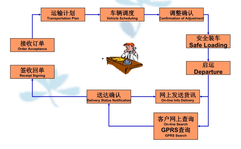 苏州到巴林右搬家公司-苏州到巴林右长途搬家公司