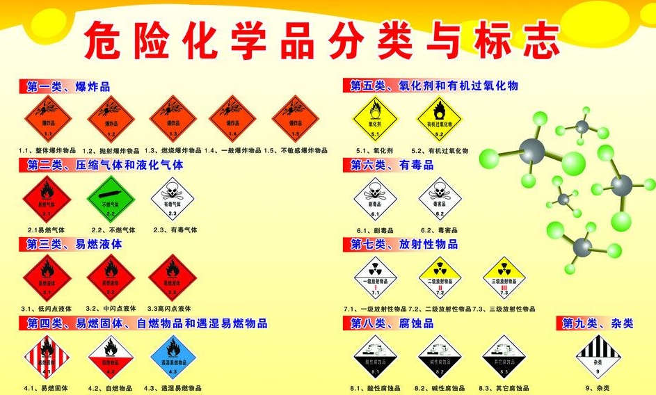 上海到巴林右危险品运输